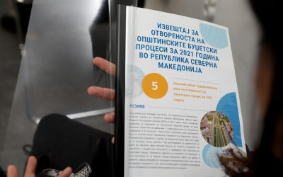 ИOO 2021: Најголем дел од македонските општини со минимална отвореност на Буџетските процеси